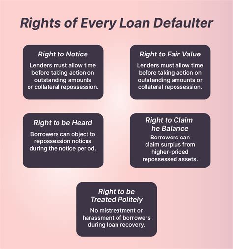 Legal Action Against Loan Defaulters